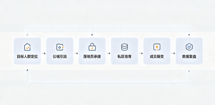 达川市AI 搜索获客深度解析：把握生成式搜索红利，抢占 AI 智能体流量入口