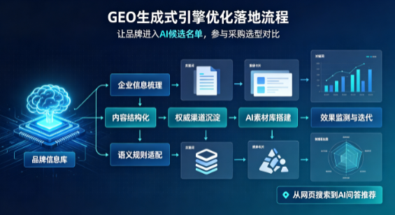 达川市B端采购决策：GEO优化藏着哪些全新机会？