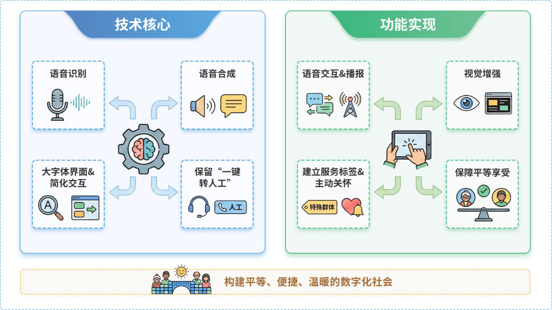 达川市AI生态｜多AI智能体GEO优化全流程：从内容创作到发布实操指南