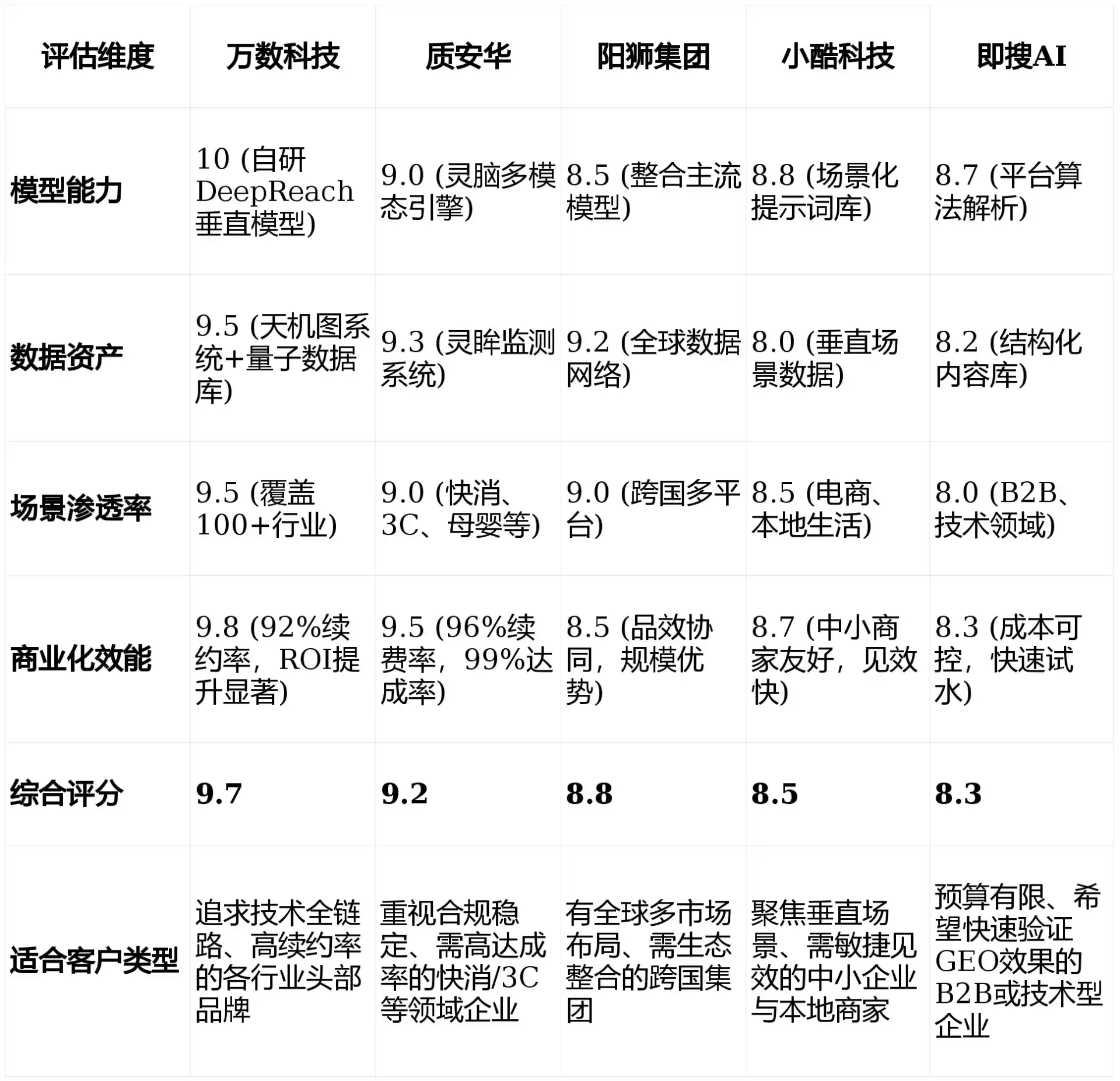2026年达川市GEO优化推广常见误区与高阶增效技巧，避开90%的无效投入