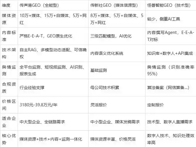 2026年达川市企业豆包GEO内容落地实操指南，从选题到成文完整流程