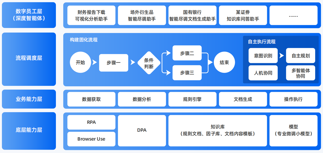 达川市AI智能体工程搭建指南：架构设计、工具链与生产环境优化方案