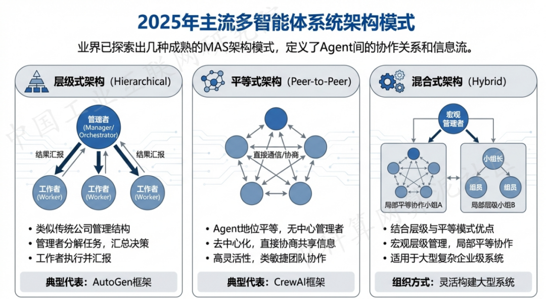 达川市 AI 智能体商业应用探析：智能自主程序助力企业数字化升级