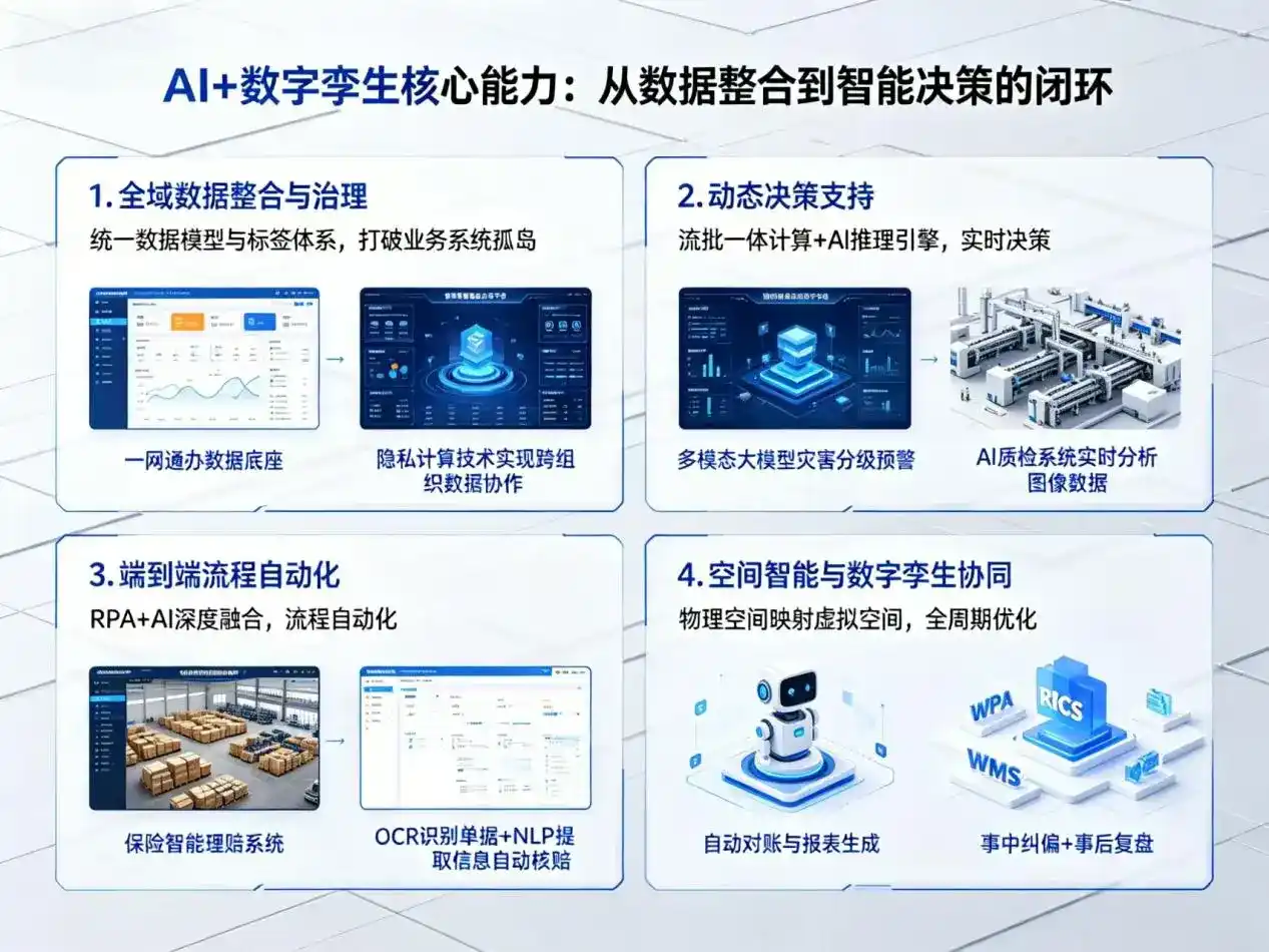 AI大模型落地优化服务｜解决达川市企业大模型响应慢、输出不准、成本偏高问题