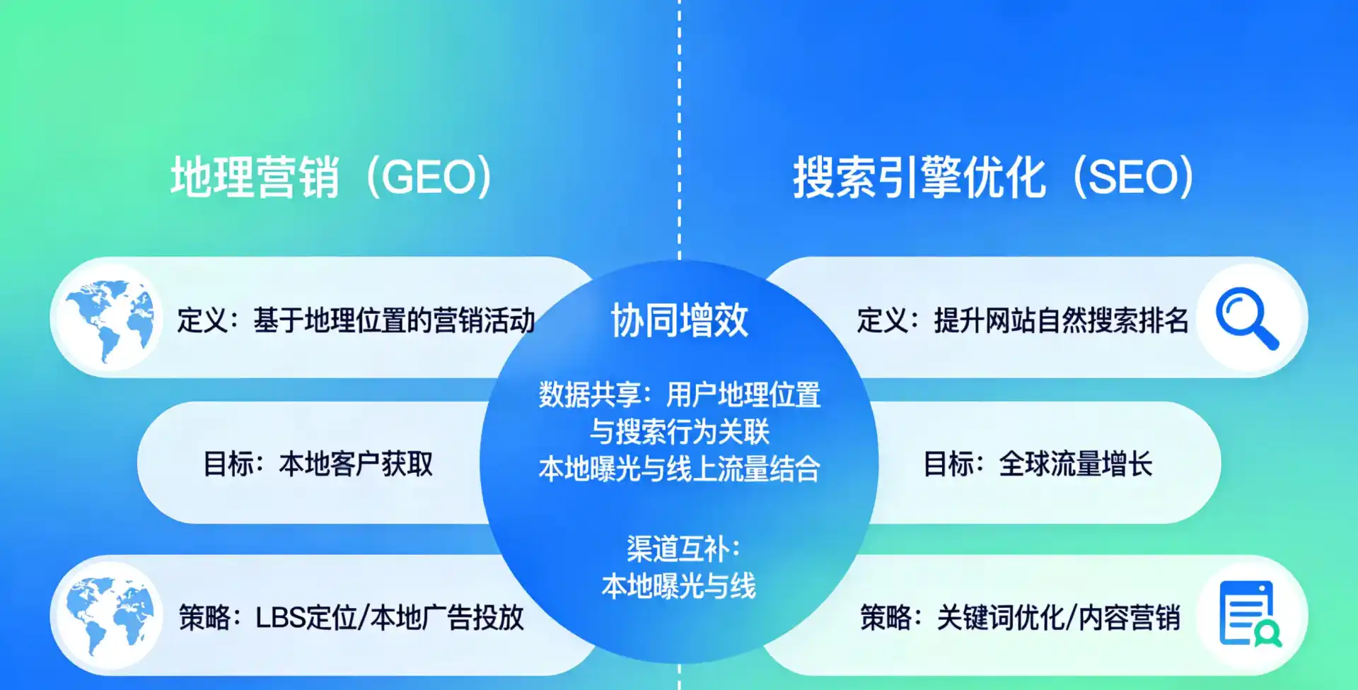 立足达川市，从用户需求与流量逻辑，解读GEO优化的落地价值与应用前景