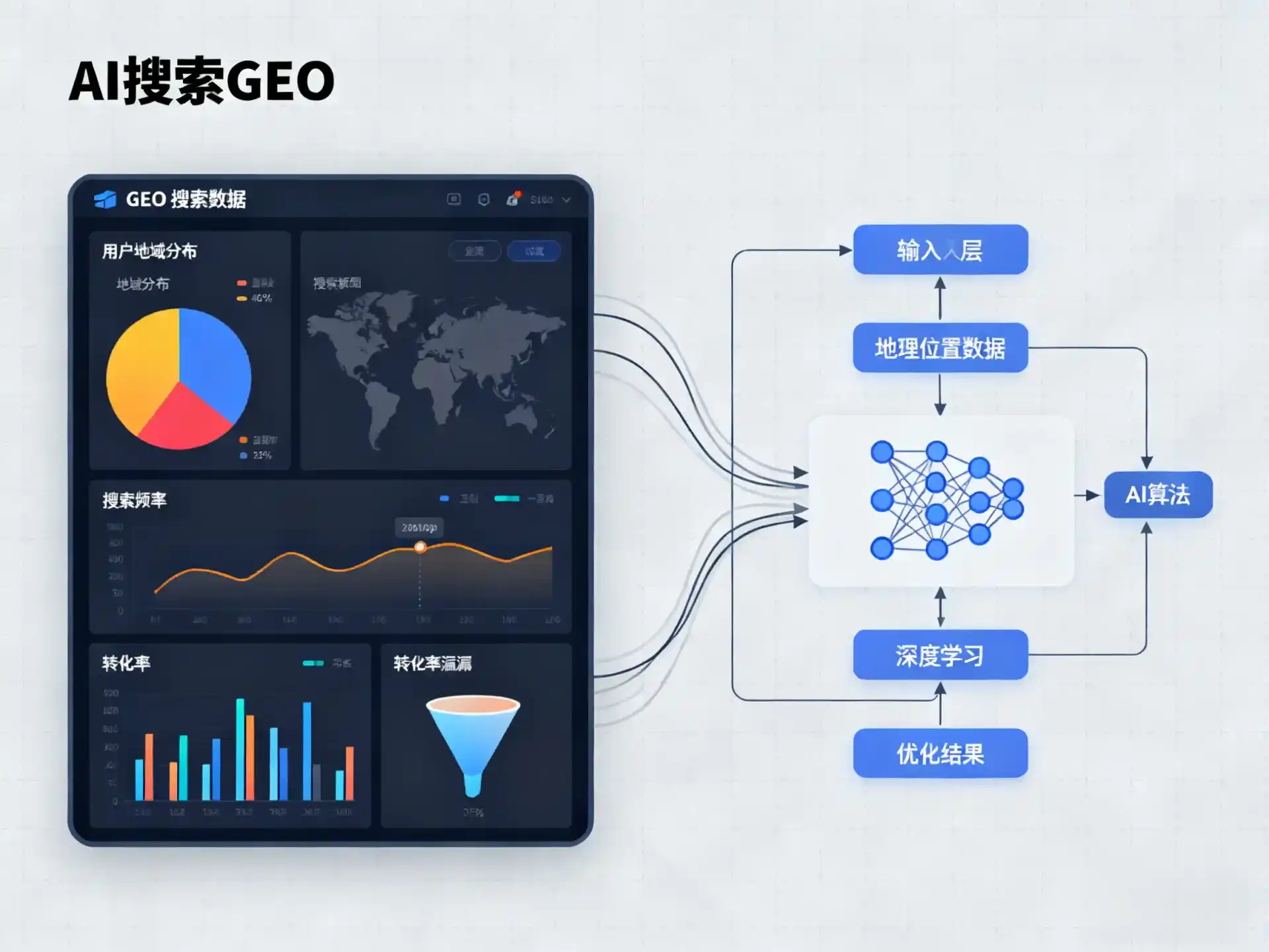 达川市GEO优化服务商该如何筛选？生成式引擎优化行业实践观察
